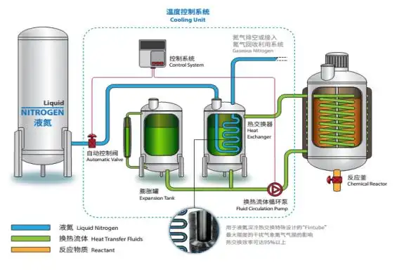液氮制冷系統(tǒng) 液氮制冷系統(tǒng)
