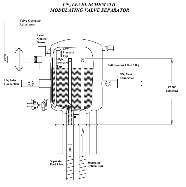 氣液分離器結構